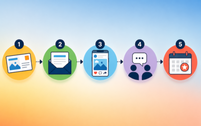 Why Your Customers Need More Than One Reminder